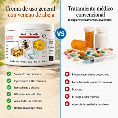 Crema Antiinflamatoria Multisíntomas con Veneno de Abeja (OFERTA 2X1)